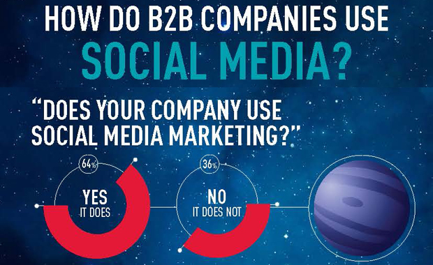 how do b2b companies use social media