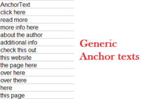generic anchor texts