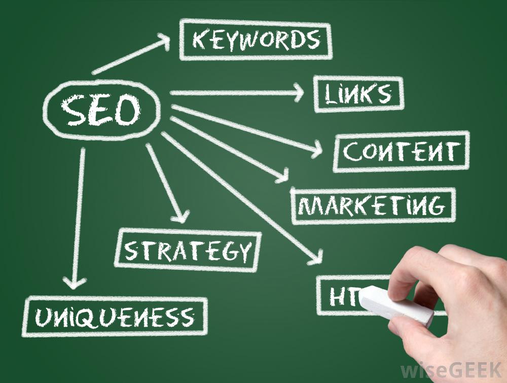 Seo building backlinks