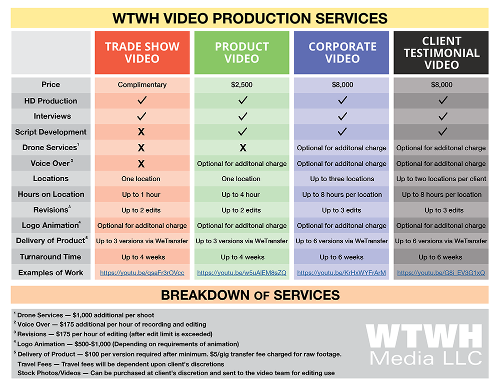 [Image: Video-Services-2019.png]
