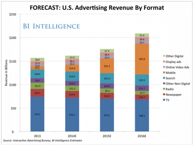 BI digital advertising