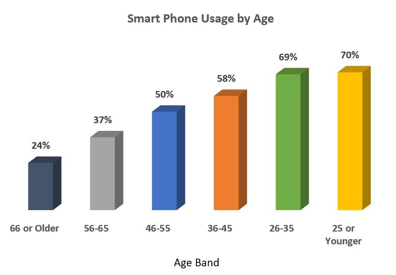 Age Band Blog Image.jpg