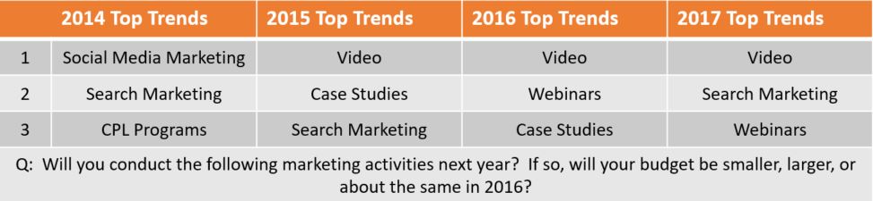 Blog Post 20170308 Image 3 Increased Spending New.jpg