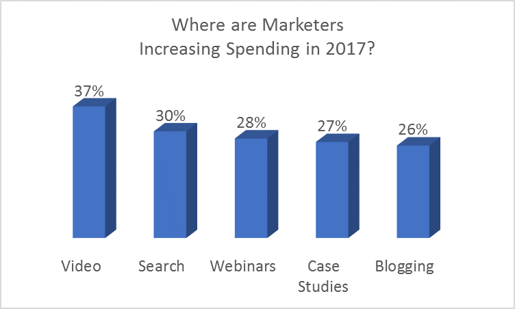 Blog Post 20170308 Image 3 Increased Spending.png