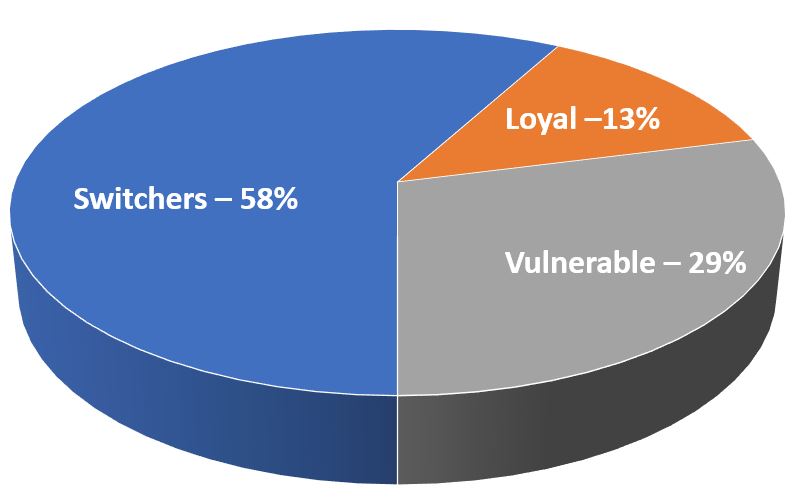 Blog Post 20170315 - Switcher, Loyal, Vulnerable.jpg