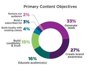 Content Objectives