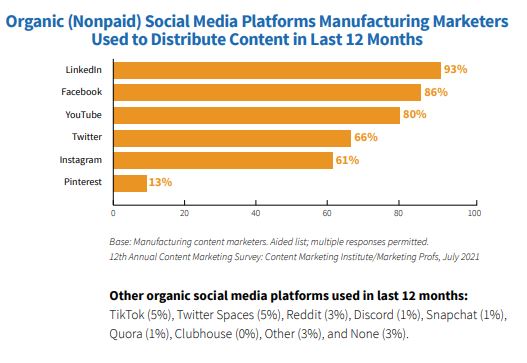 Organic Usage